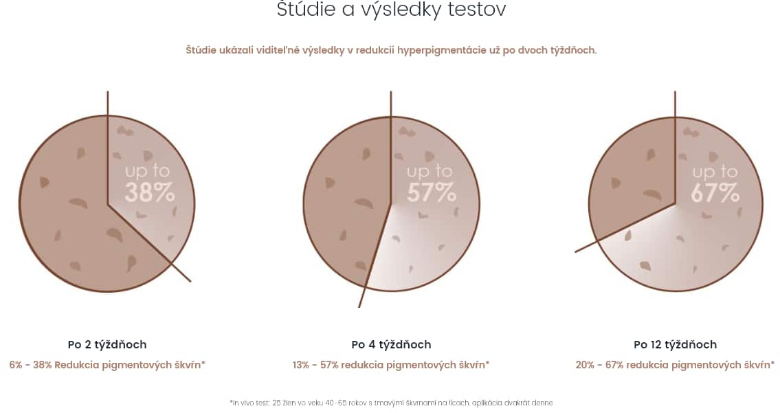 Štúdia hyperpigmentácia